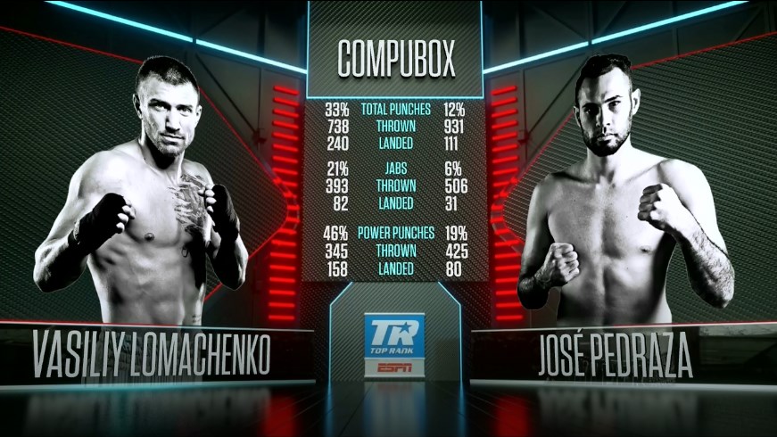 xem trực tiếp boxing, xem trận lomachenko vs pedraza, vasyl lomachenko vs jose pedraza, trực tiếp boxing,