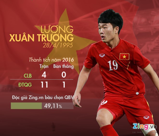QBV viet nam, qbv vn 2016, xuan truong, van thanh, minh tuan, thanh luong, tuan anh