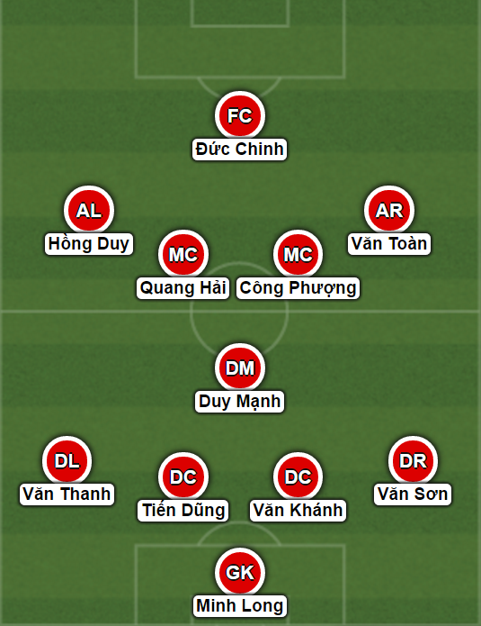 u23 viet nam, xuan truong, tuan anh, u23 viet nam vs u23 malaysia, quang hai, duy manh, dong trieu, dinh trong