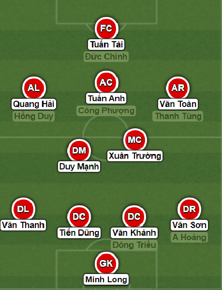 u23 viet nam, cong phuong, xuan truong, tuan anh, u23 viet nam 3-0 u23 malaysia, hlv huu thang