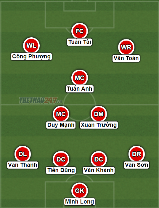 u23 viet nam, xuan truong, tuan anh, hlv huu thang, sea games, u23 chau a, cong phuong, quang hai, dong trieu, van thanh, van toan, duy manh, van khanh
