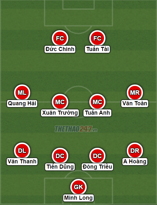u23 viet nam, xuan truong, tuan anh, hlv huu thang, sea games, u23 chau a, cong phuong, quang hai, dong trieu, van thanh, van toan, duy manh, van khanh
