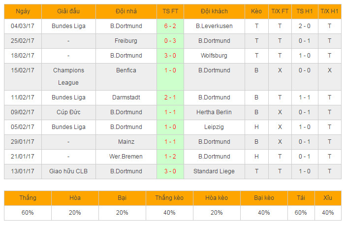 nhan dinh keo dortmund vs benfica, nhan dinh ty le keo dortmund vs benfica, soi keo dortmund vs benfica, ty le keo tran dortmund vs benfica, nhan dinh keo tran dortmund vs benfica, keo dortmund vs benfica