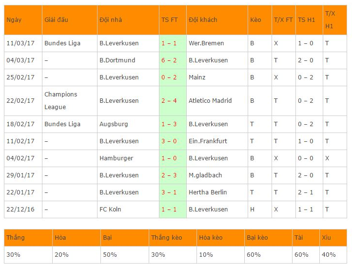 atletico vs leverkusen, nhan dinh atletico vs leverkusen, nhan dinh ty le keo atletico vs leverkusen, ty le keo atletico vs leverkusen, soi keo atletico vs leverkusen, keo nha cai atletico vs leverkusen, nhan dinh bong da atletico vs leverkusen, cup c1 chau au, ty le keo cup c1