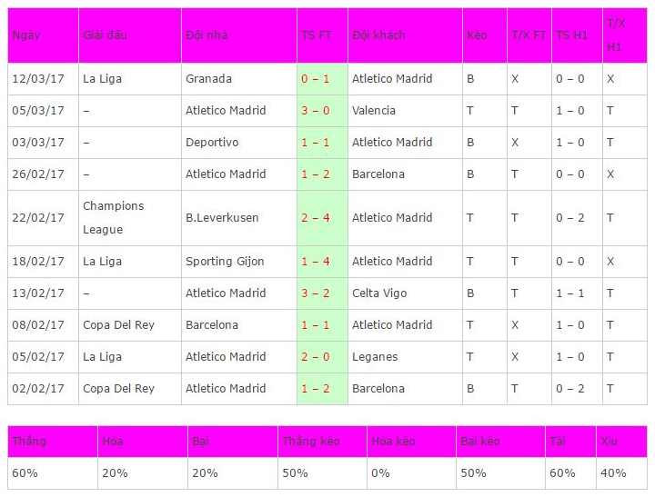 atletico vs leverkusen, nhan dinh atletico vs leverkusen, nhan dinh ty le keo atletico vs leverkusen, ty le keo atletico vs leverkusen, soi keo atletico vs leverkusen, keo nha cai atletico vs leverkusen, nhan dinh bong da atletico vs leverkusen, cup c1 chau au, ty le keo cup c1