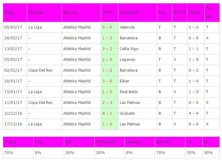 atletico vs leverkusen, nhan dinh atletico vs leverkusen, nhan dinh ty le keo atletico vs leverkusen, ty le keo atletico vs leverkusen, soi keo atletico vs leverkusen, keo nha cai atletico vs leverkusen, nhan dinh bong da atletico vs leverkusen, cup c1 chau au, ty le keo cup c1