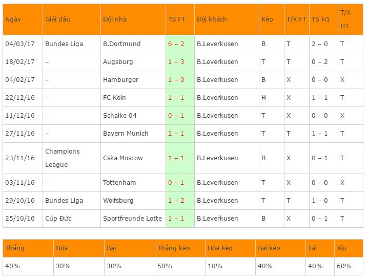 atletico vs leverkusen, nhan dinh atletico vs leverkusen, nhan dinh ty le keo atletico vs leverkusen, ty le keo atletico vs leverkusen, soi keo atletico vs leverkusen, keo nha cai atletico vs leverkusen, nhan dinh bong da atletico vs leverkusen, cup c1 chau au, ty le keo cup c1