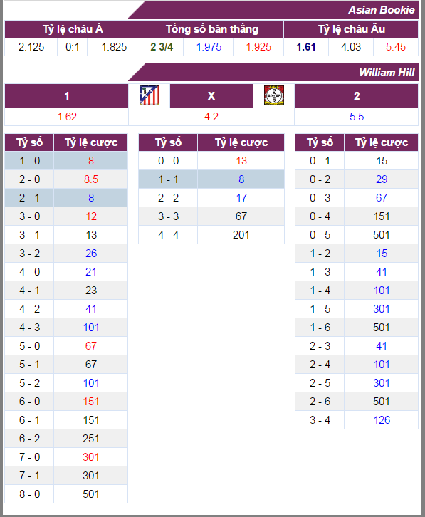 atletico vs leverkusen, nhan dinh atletico vs leverkusen, nhan dinh ty le keo atletico vs leverkusen, ty le keo atletico vs leverkusen, soi keo atletico vs leverkusen, keo nha cai atletico vs leverkusen, nhan dinh bong da atletico vs leverkusen, cup c1 chau au, ty le keo cup c1