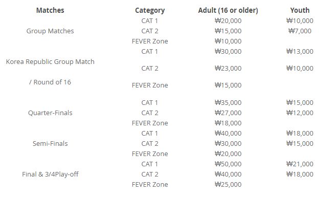U20 Việt Nam, U20 World Cup 2017, HLV Hoàng Anh Tuấn, U20 Pháp, giá vé u20 thế giới, u20 thế giới