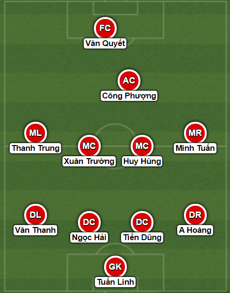 Việt Nam vs Afghanistan, đội hình ra sân Việt Nam vs Afghanistan, vong loai asian cup, cong phuong, van quyet