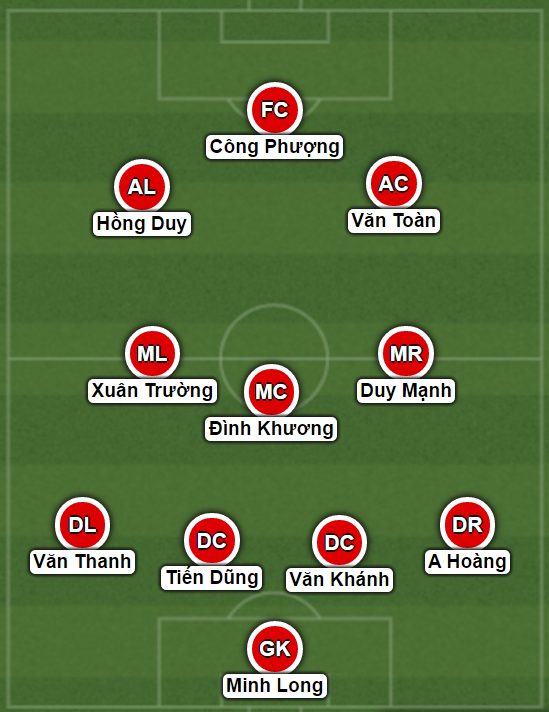 Việt Nam vs Afghanistan, doi hinh Việt Nam vs Afghanistan, u22 việt nam, vòng loại asian cup 2019, ĐTVN