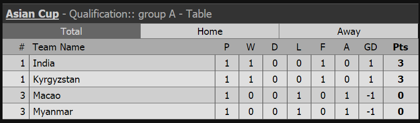 kq vong loai asian cup, ket qua asian cup, jordan, viet nam, oman, campuchia