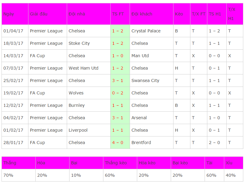 nhan dinh ty le keo Chelsea vs Man City, ty le keo Chelsea vs Man City, soi keo Chelsea vs Man City, keo Chelsea vs Man City