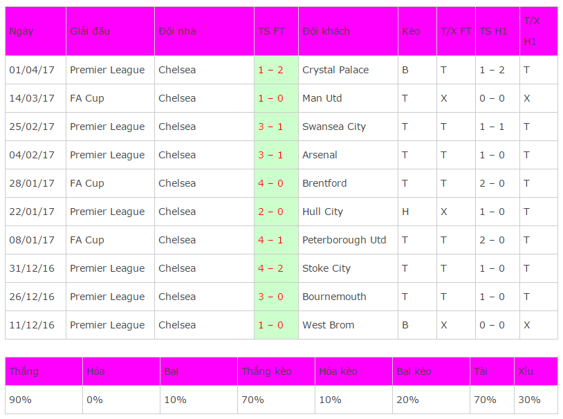 nhan dinh ty le keo Chelsea vs Man City, ty le keo Chelsea vs Man City, soi keo Chelsea vs Man City, keo Chelsea vs Man City