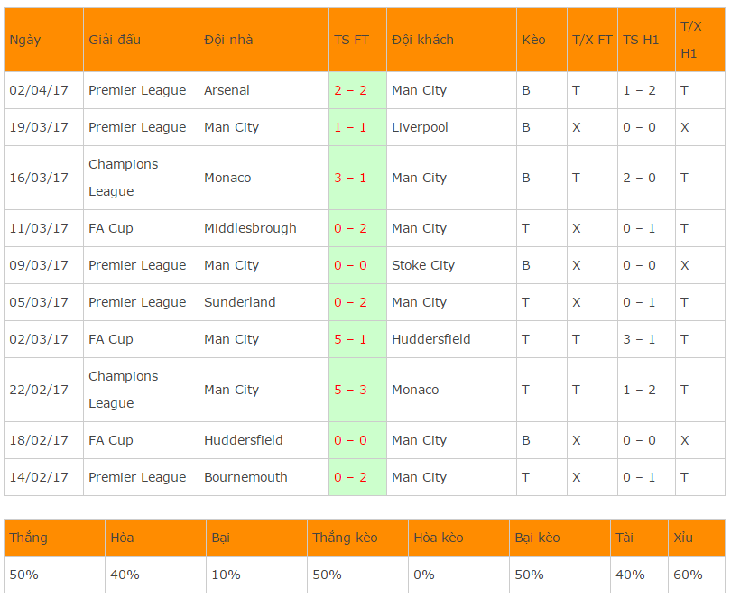 nhan dinh ty le keo Chelsea vs Man City, ty le keo Chelsea vs Man City, soi keo Chelsea vs Man City, keo Chelsea vs Man City
