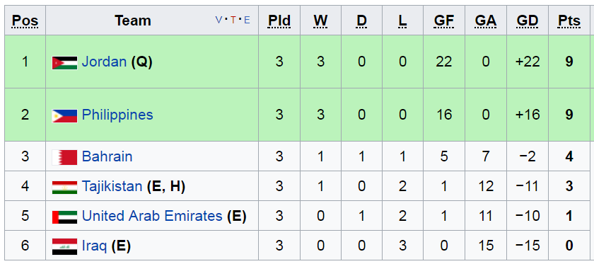 Kết quả VL nữ Asian Cup 2018, ĐT nữ Việt Nam, vong loai asian cup 2018, nữ Thái Lan