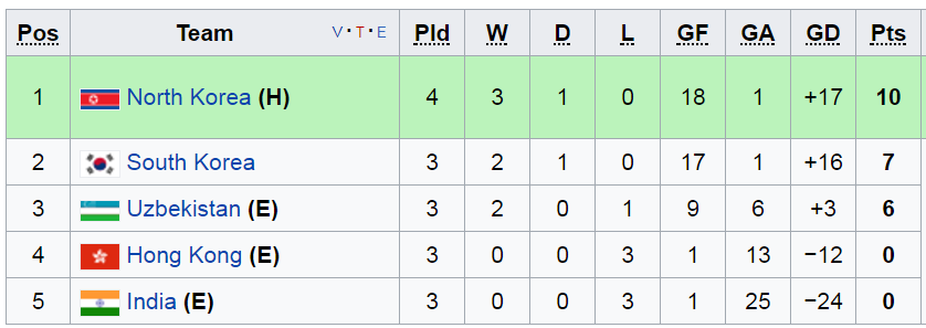 Kết quả VL nữ Asian Cup 2018, ĐT nữ Việt Nam, vong loai asian cup 2018, nữ Thái Lan