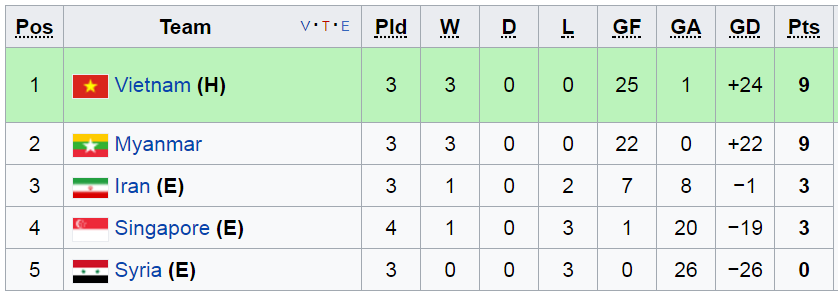 Kết quả VL nữ Asian Cup 2018, ĐT nữ Việt Nam, vong loai asian cup 2018, nữ Thái Lan