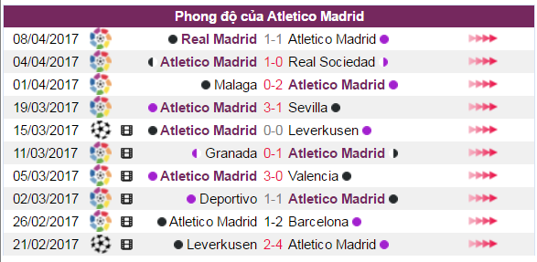 Nhận định tỷ lệ kèo, Nhận định bóng đá, Nhận định kèo hôm nay, Atletico vs Leicester, kèo Atletico vs Leicester
