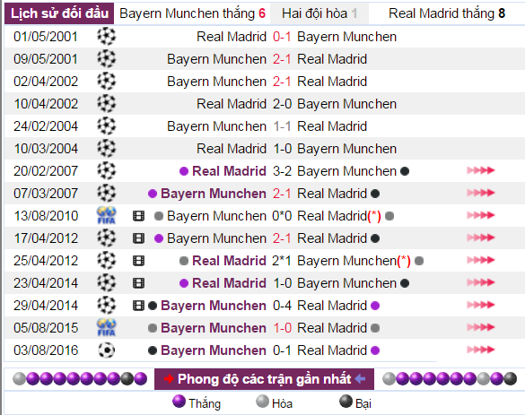 Nhận định tỷ lệ kèo, Nhận định bóng đá, tỷ lệ kèo hôm nay, soi kèo, Bayern vs Real, tỷ lệ kèo Bayern vs Real, soi kèo Bayern vs Real