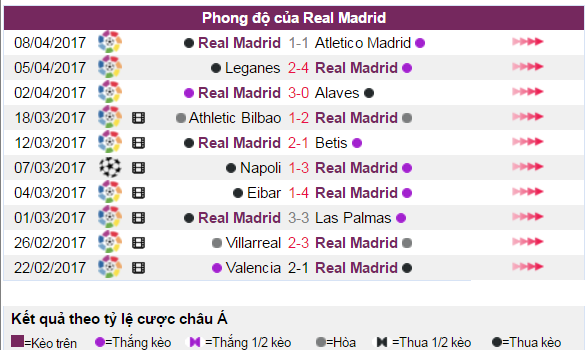 Nhận định tỷ lệ kèo, Nhận định bóng đá, tỷ lệ kèo hôm nay, soi kèo, Bayern vs Real, tỷ lệ kèo Bayern vs Real, soi kèo Bayern vs Real