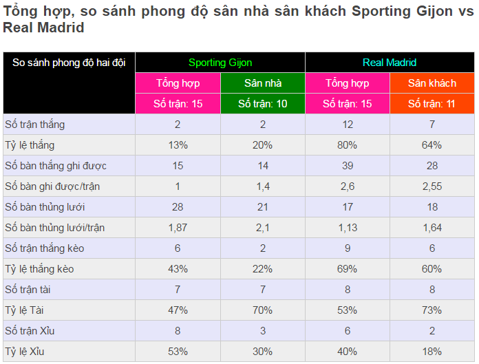 Nhận định Sporting Gijon vs Real, Nhận định tỷ lệ kèo Sporting Gijon vs Real, keo Sporting Gijon vs Real, soi keo Sporting Gijon vs Real, ty le keo hom nay