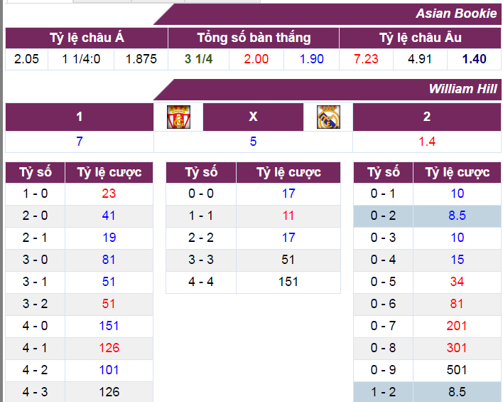 Nhận định Sporting Gijon vs Real, Nhận định tỷ lệ kèo Sporting Gijon vs Real, keo Sporting Gijon vs Real, soi keo Sporting Gijon vs Real, ty le keo hom nay