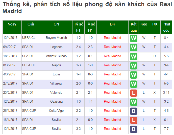 Nhận định Sporting Gijon vs Real, Nhận định tỷ lệ kèo Sporting Gijon vs Real, keo Sporting Gijon vs Real, soi keo Sporting Gijon vs Real, ty le keo hom nay