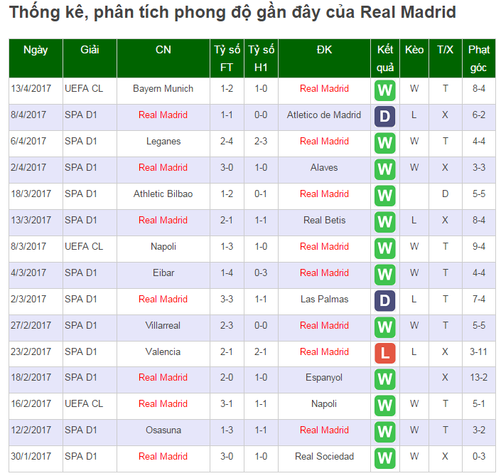 Nhận định Sporting Gijon vs Real, Nhận định tỷ lệ kèo Sporting Gijon vs Real, keo Sporting Gijon vs Real, soi keo Sporting Gijon vs Real, ty le keo hom nay