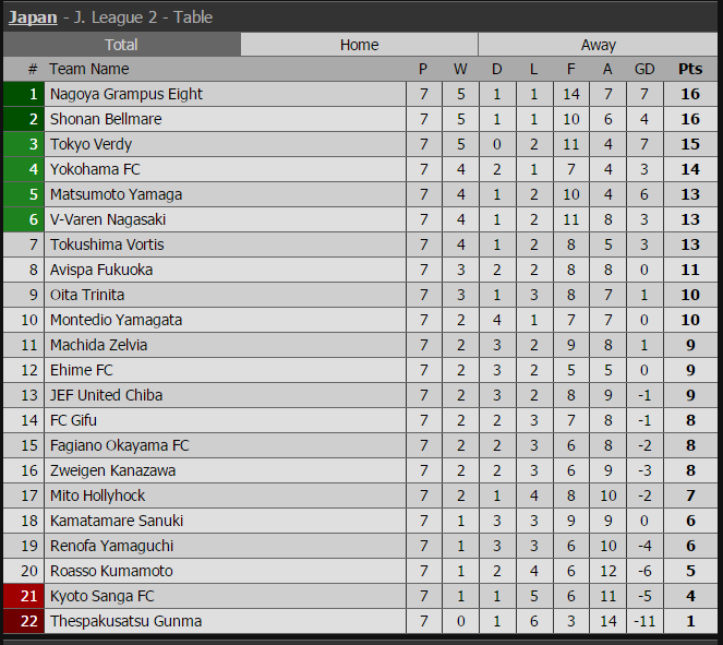 Công Phượng, Mito Hollyhock, Tuấn Anh, Yokohama, K-League, lich thi dau kleague, Xuân Trường, Gangwon, Incheon