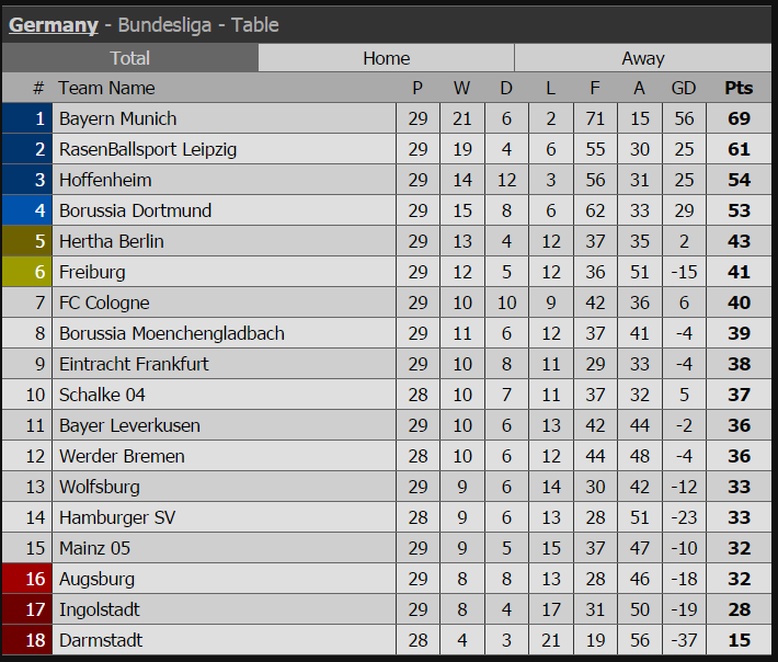 Cúp C1 châu Âu, tứ kết cúp c1, cúp c1, Leipzig, Nice, champions League