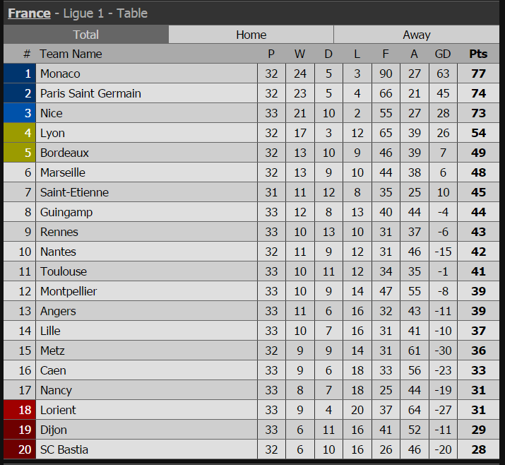 Cúp C1 châu Âu, tứ kết cúp c1, cúp c1, Leipzig, Nice, champions League
