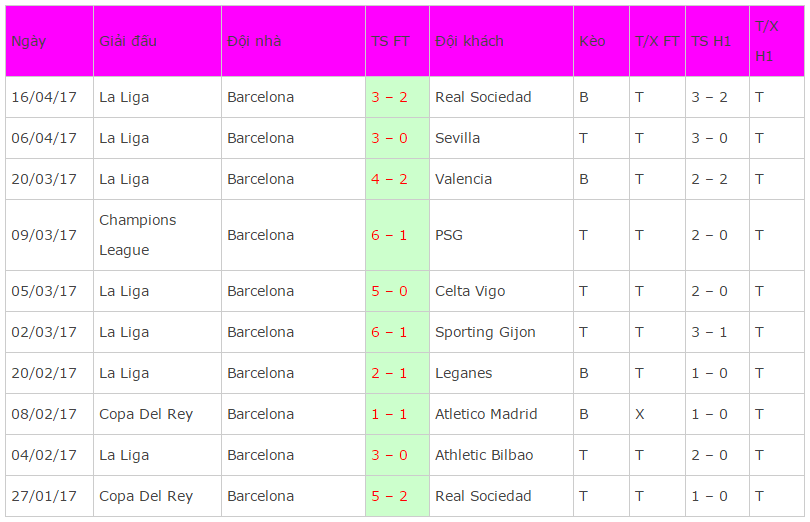 Nhận định tỷ lệ kèo, Nhận định bóng đá, tỷ lệ kèo hôm nay, soi kèo, Bayern vs Real, tỷ lệ kèo Barca vs Juventus. soi kèo Barca vs Juventus,3,8