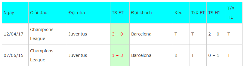 Nhận định tỷ lệ kèo, Nhận định bóng đá, tỷ lệ kèo hôm nay, soi kèo, Bayern vs Real, tỷ lệ kèo Barca vs Juventus. soi kèo Barca vs Juventus,3,8