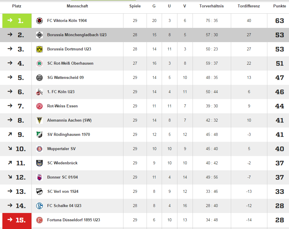 U20 Việt Nam, U23 Monchengladbach, U20 viet nam vs U23 Monchengladbach, u20 the gioi, u20 world cup