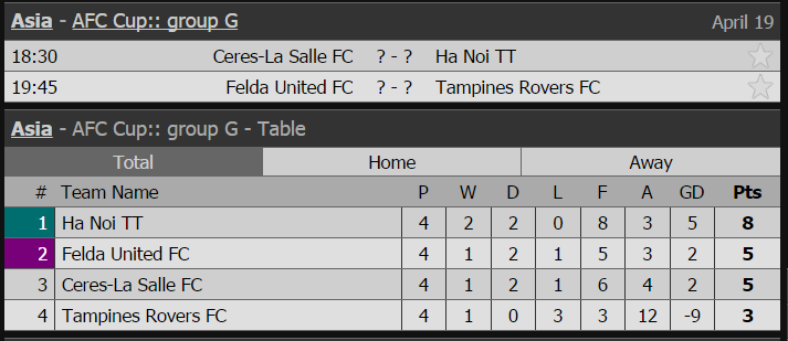 Ceres-Negros vs Hà Nội FC, trực tiếp Ceres-Negros vs Hà Nội FC, xem trực tiếp Ceres-Negros vs Hà Nội FC, AFC CUp, bang G AFC Cup, Ha Noi