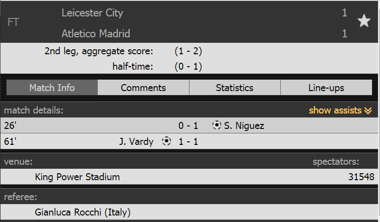 Kết quả cúp C1, kết quả tứ kết cúp c1, kết quả Real 4-2 Bayern, kết quả Leicester 1-1 Atletico, ket qua champions league, real vào bán kết cúp c1, atletico bán kết cúp c1