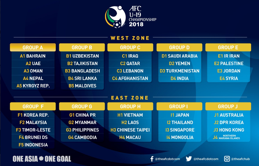 U16 Châu Á 2018, trực tiếp U16 Châu Á 2018, xem U16 Châu Á 2018, Kết quả bốc thăm U16 Châu Á 2018