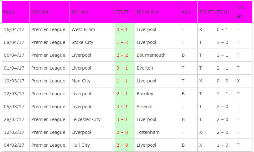 Nhận định tỷ lệ kèo, Nhận định bóng đá, tỷ lệ kèo hôm nay, soi kèo hôm nay, Liverpool vs Palace
