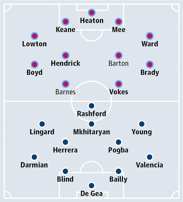 Nhận định tỷ lệ kèo, Nhận định bóng đá, tỷ lệ kèo hôm nay, soi kèo, Burnley vs MU, soi kèo Burnley vs MU
