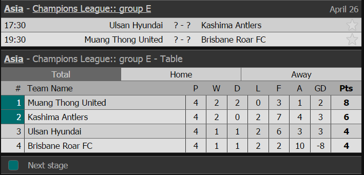 Messi Thái, Chanathip Songkrasin, Muangthong United, AFC Champions League, Sapporo