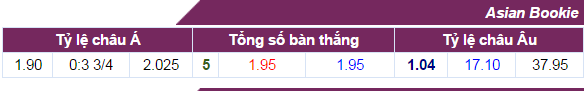 Nhận định bóng đá, Tỷ lệ kèo nhà cái, soi kèo, nhận định tỷ lệ kèo, tỷ lệ kèo hôm nay, soi kèo Barca vs Osasuna