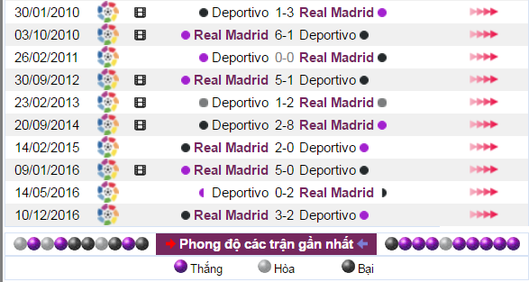 Nhận định bóng đá, Nhận định tỷ lệ kèo, Tỷ lệ kèo hôm nay, soi kèo nhà cái, soi kèo Deportivo vs Real