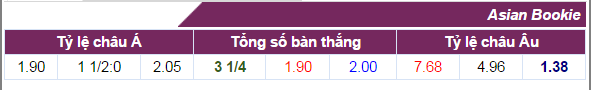 Nhận định bóng đá, Nhận định tỷ lệ kèo, Tỷ lệ kèo hôm nay, soi kèo nhà cái, soi kèo Deportivo vs Real