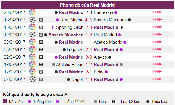 Nhận định bóng đá, Nhận định tỷ lệ kèo, Tỷ lệ kèo hôm nay, soi kèo nhà cái, soi kèo Deportivo vs Real