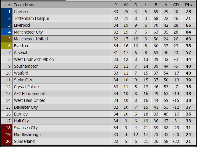 kết quả ngoại hạng anh, Burnley 0-2 MU, ket qua Burnley 0-2 MU, ket qua vong 34 nha, ket qua bong da