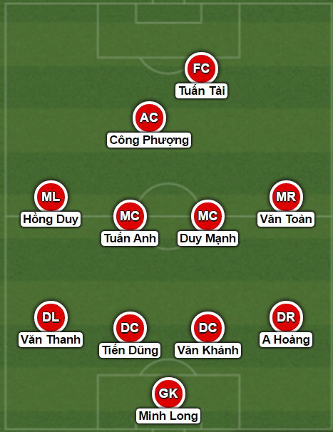 U22 Việt Nam, đội hình tối ưu U22 Việt Nam, HLV Hữu Thắng, Tuấn Anh, Minh Long, U22 Việt Nam vs U20 Argentina