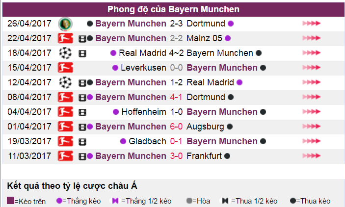 Wolfsburg vs Bayern Munich, nhan dinh bong da Wolfsburg vs Bayern Munich, nhan dinh ty le keo, ty le keo hom nay, soi keo hom nay, keo nha cai