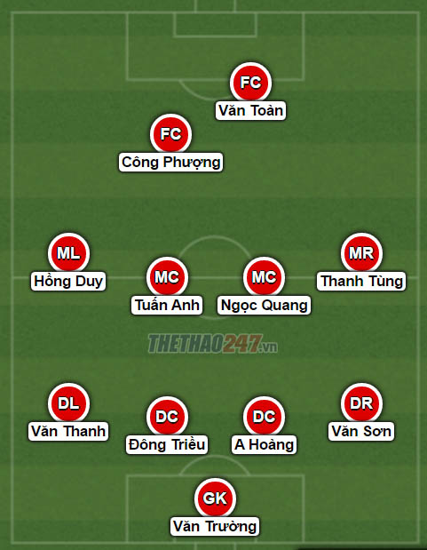 U22 Việt Nam, HAGL, doi hinh U22 Việt Nam, tuan anh, dong trieu, u20 argentina