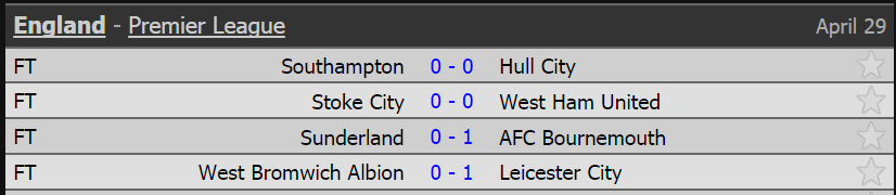 Kết quả bóng đá, Kết quả bóng đá anh, BXH ngoại hạng anh, West Brom 0-1 Leicester, Sunderland 0-1 Bournemouth, bxh primier league